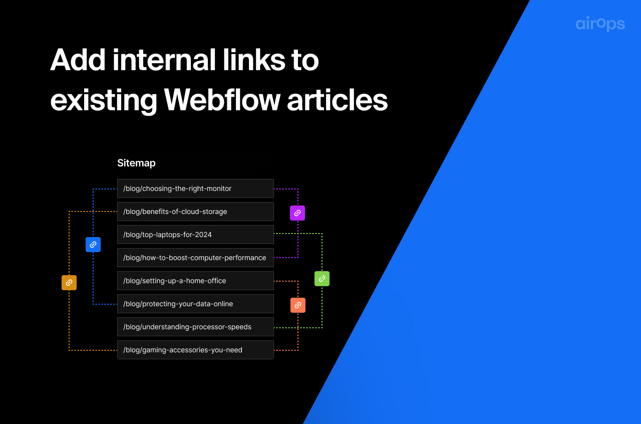 Add internal links to existing Webflow articles