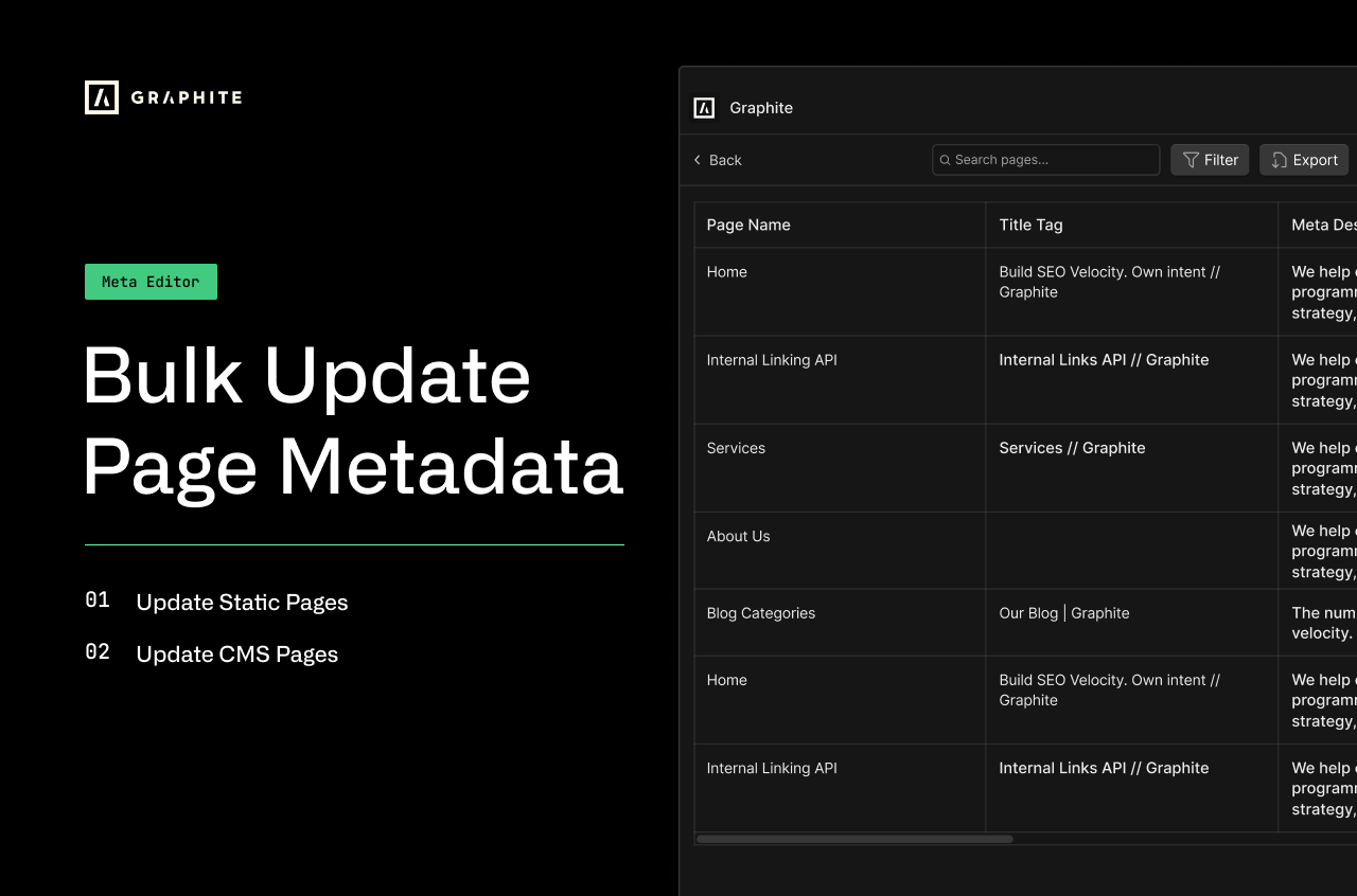 Page settings view with details of your pages